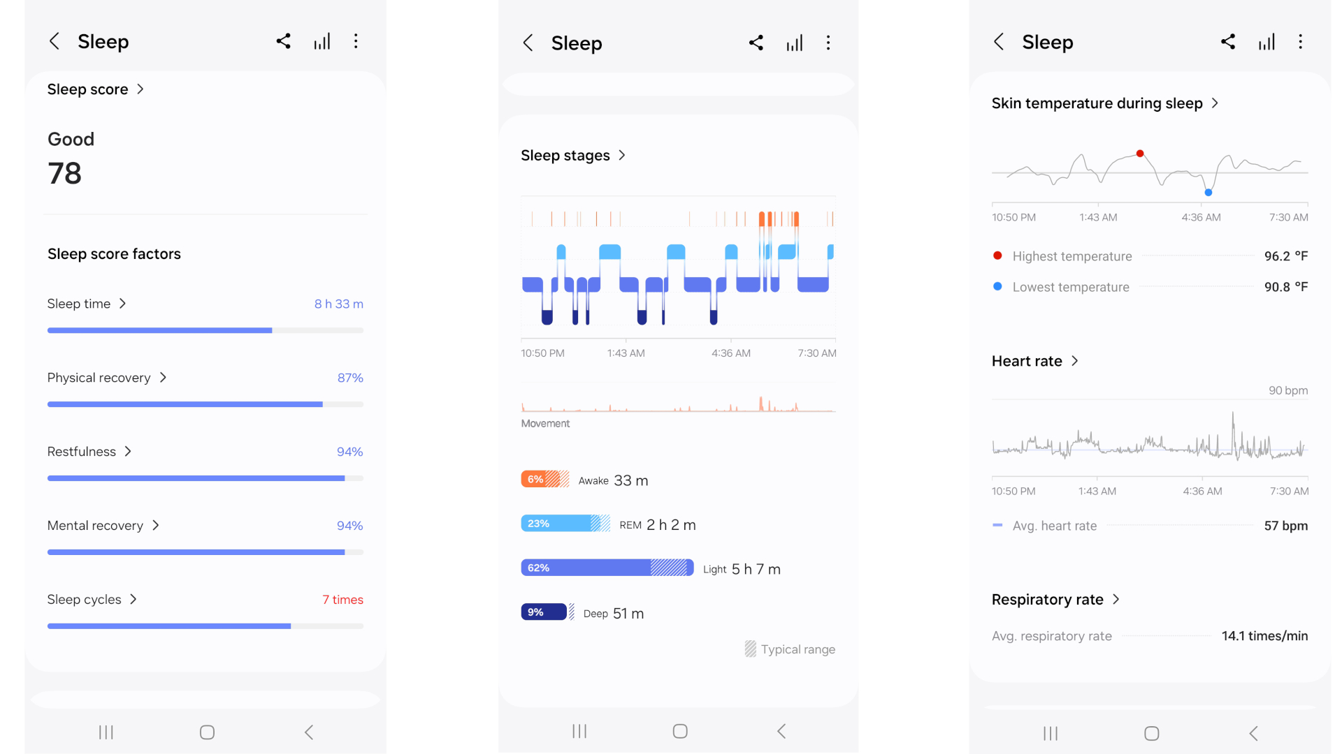 Screenshots of the Samsung Health app showing a total sleep summary for the reviewer's recovery, heart rate, respiration, blood oxygen, and other metrics.