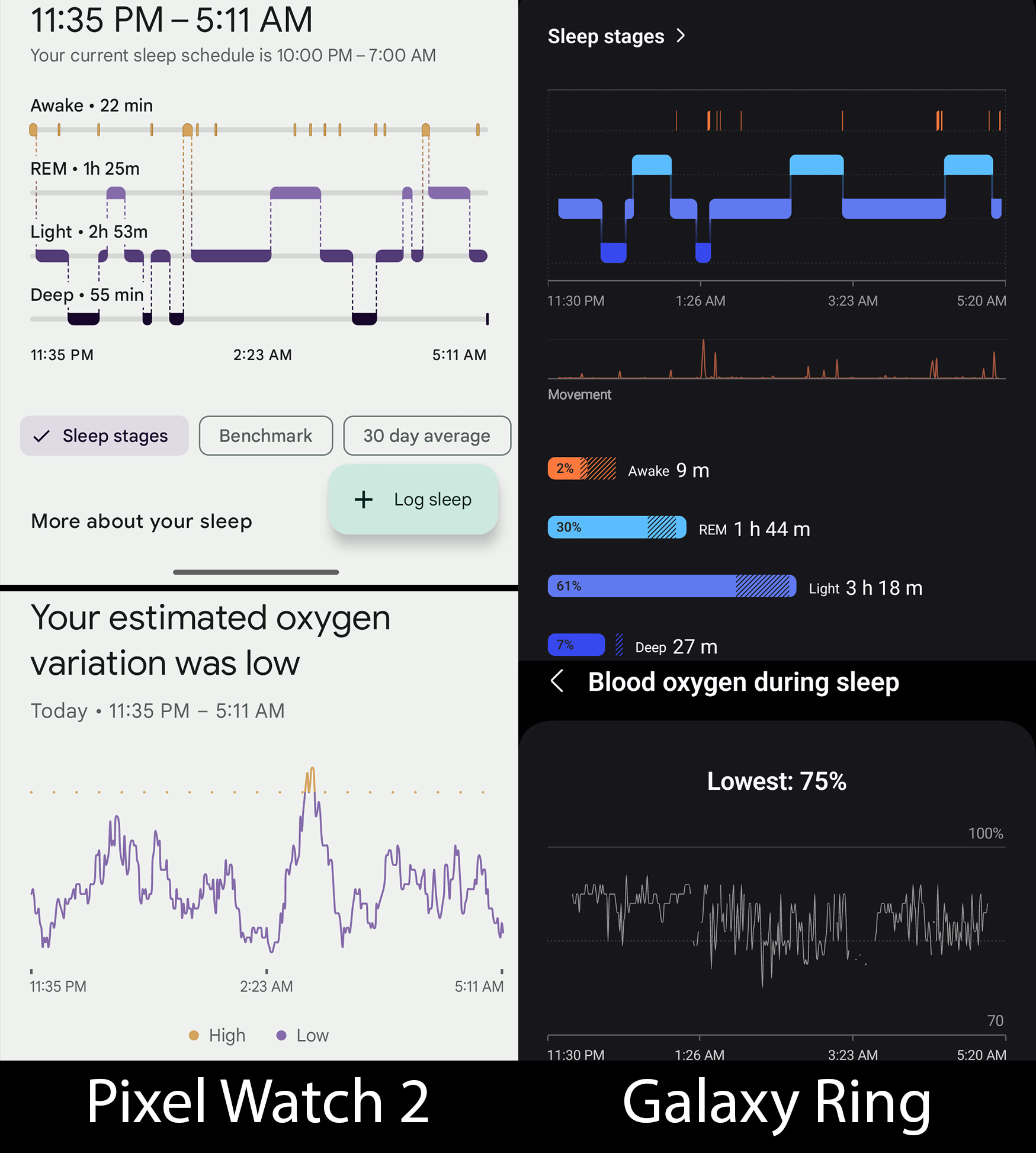 Comparing sleep tracking data between the Samsung Galaxy Ring and the Google Pixel Watch 2