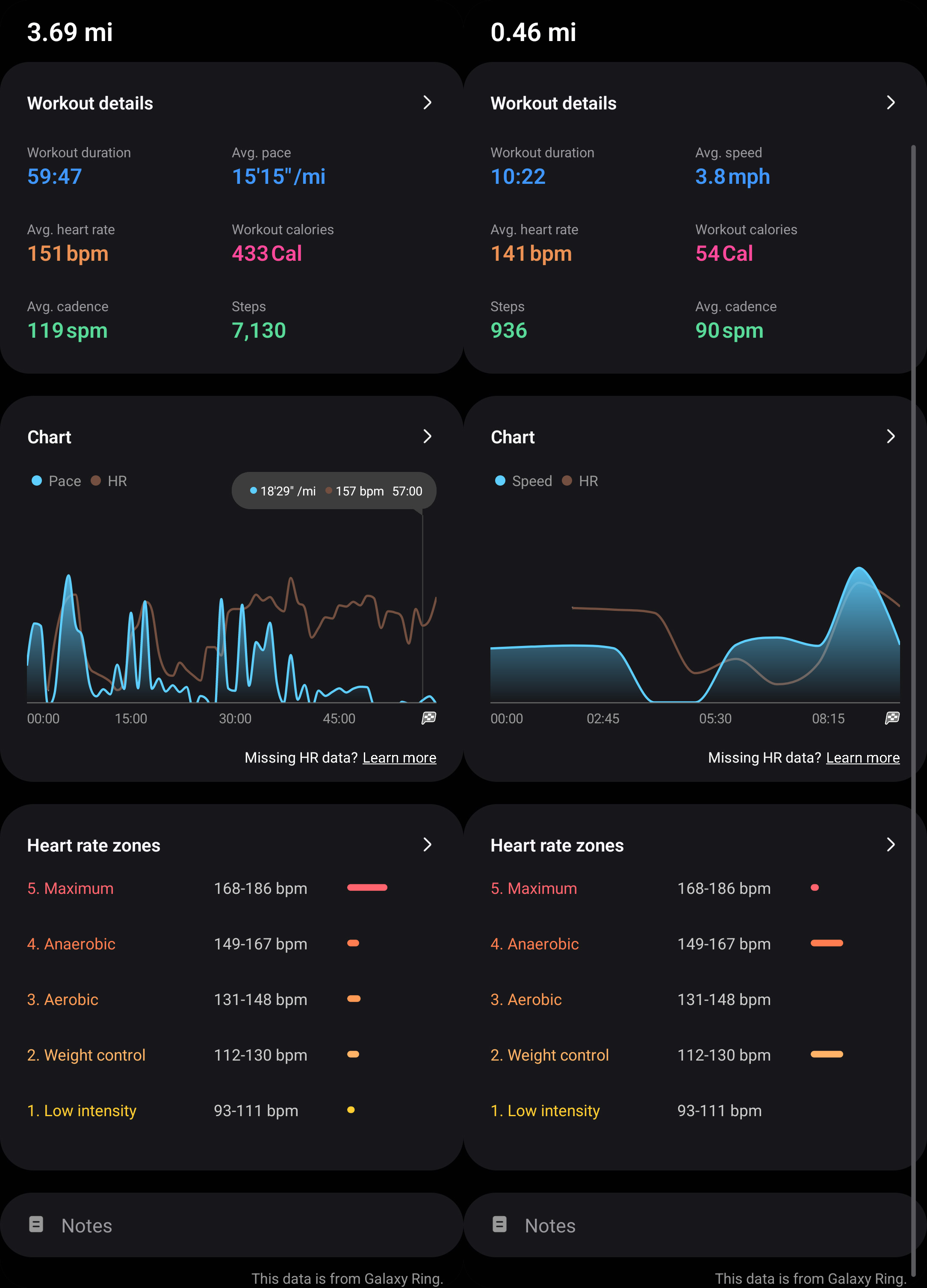 Looking at fitness tracking stats collected from a Samsung Galaxy Ring during a Spartan Race