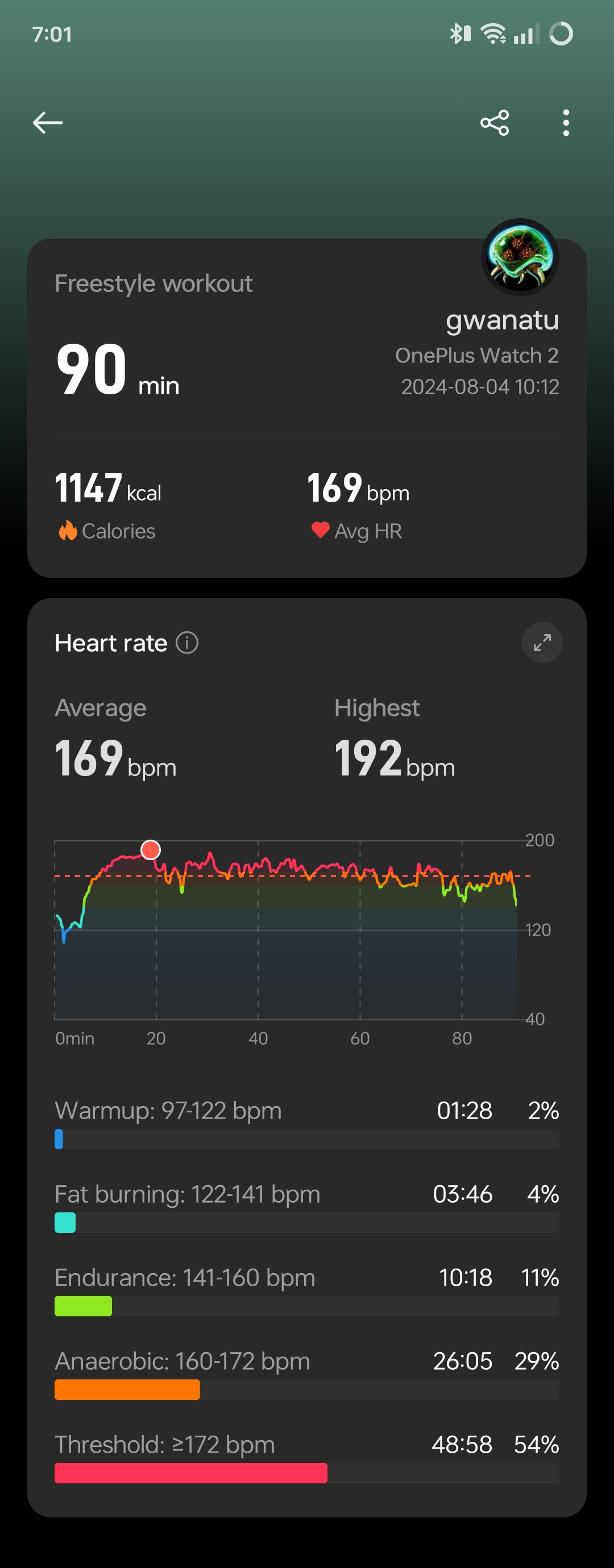 Looking at fitness tracking stats collected from a OnePlus Watch 2 during a Spartan Race