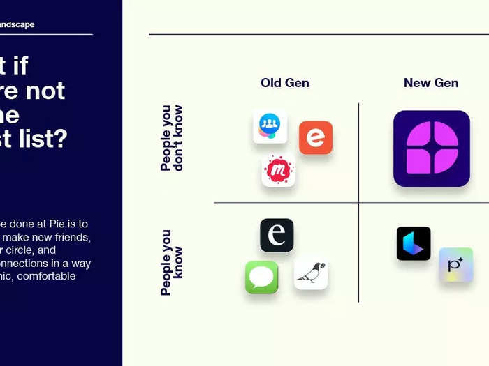 Pie outlines the competitive landscape of IRL social apps.