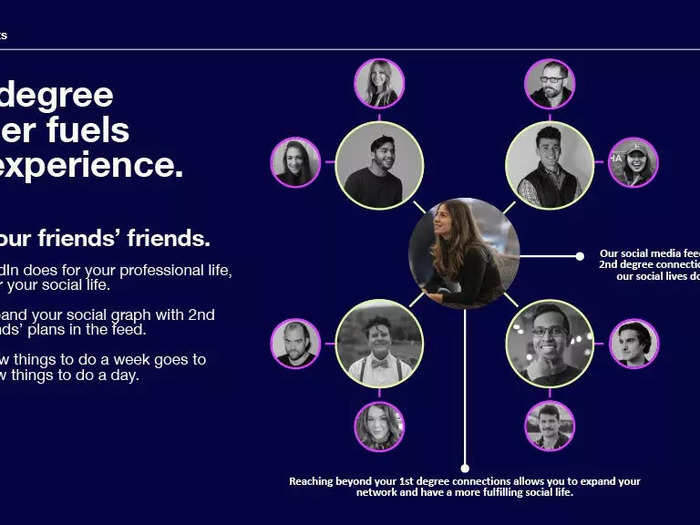 Pie wants to use the friends-of-friends network effect to scale and help people meet.