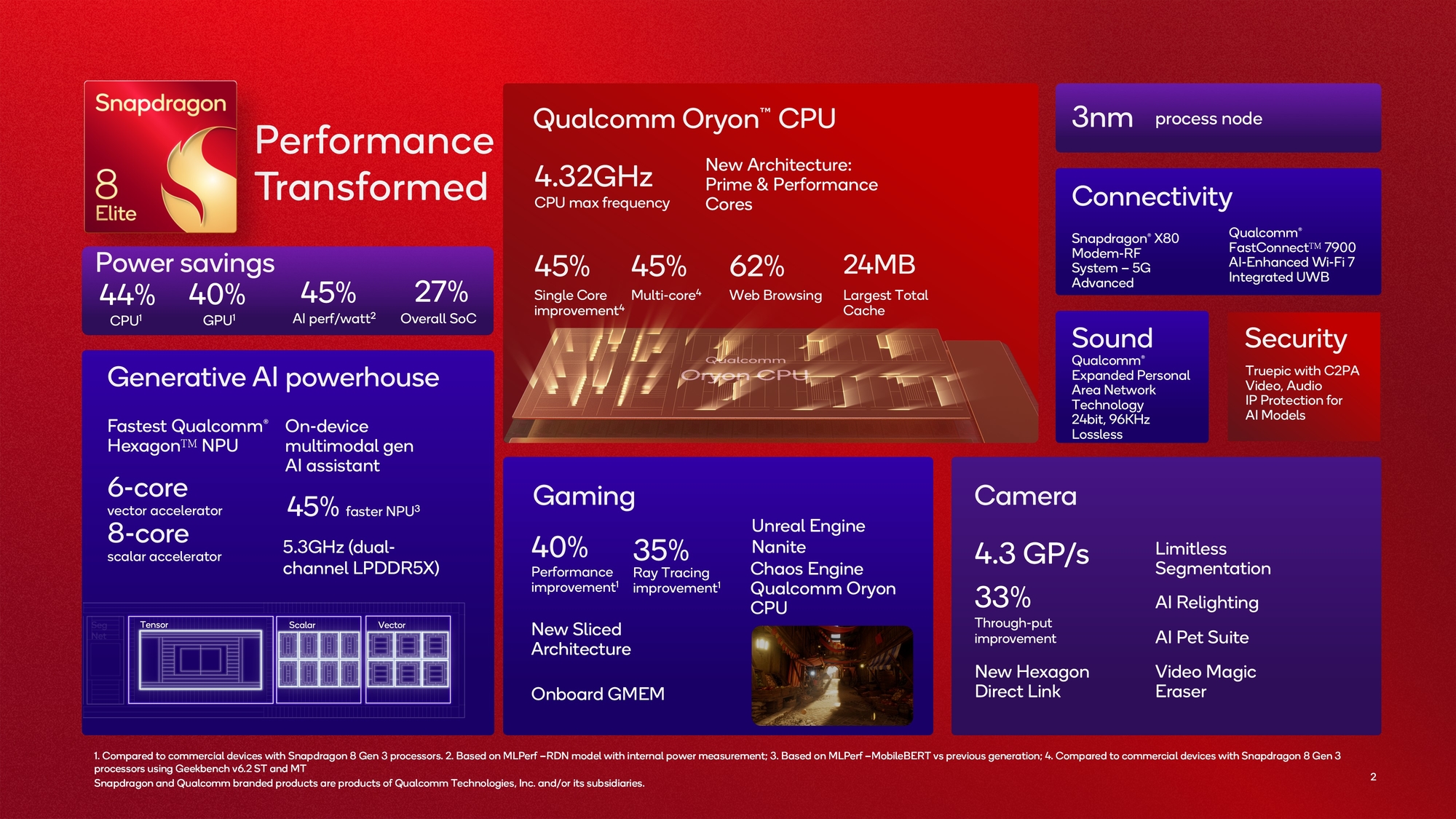 Snapdragon 8 Elite specs sheet