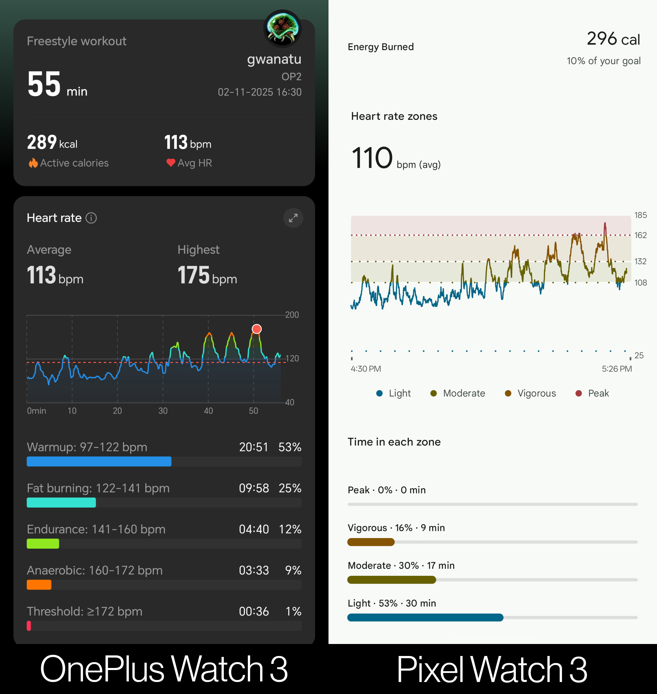 Comparing workout tracking stats between the OnePlus Watch 3 and the Google Pixel Watch 3 for a CrossFit workout