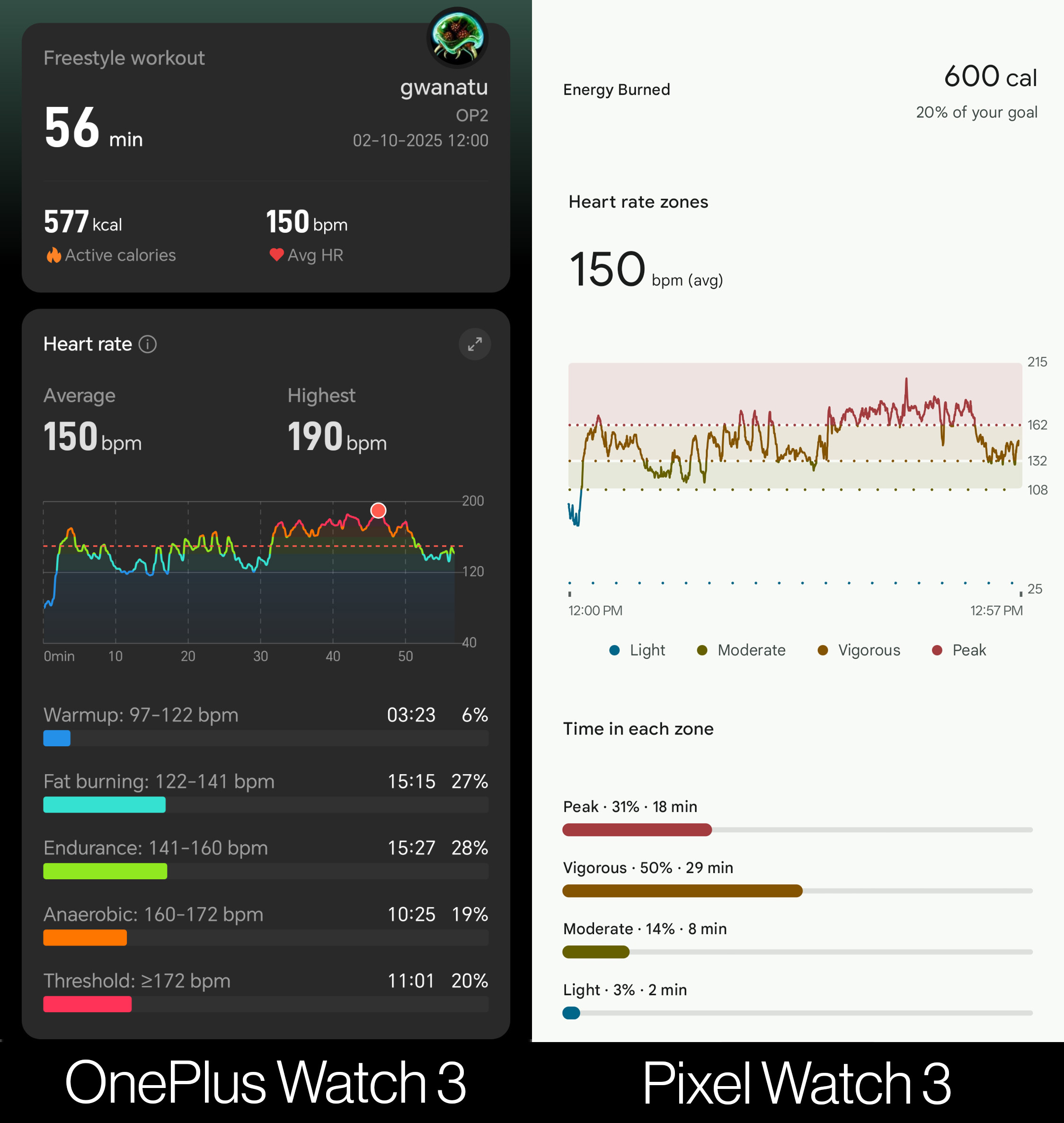 Comparing workout tracking stats between the OnePlus Watch 3 and the Google Pixel Watch 3 for a CrossFit workout