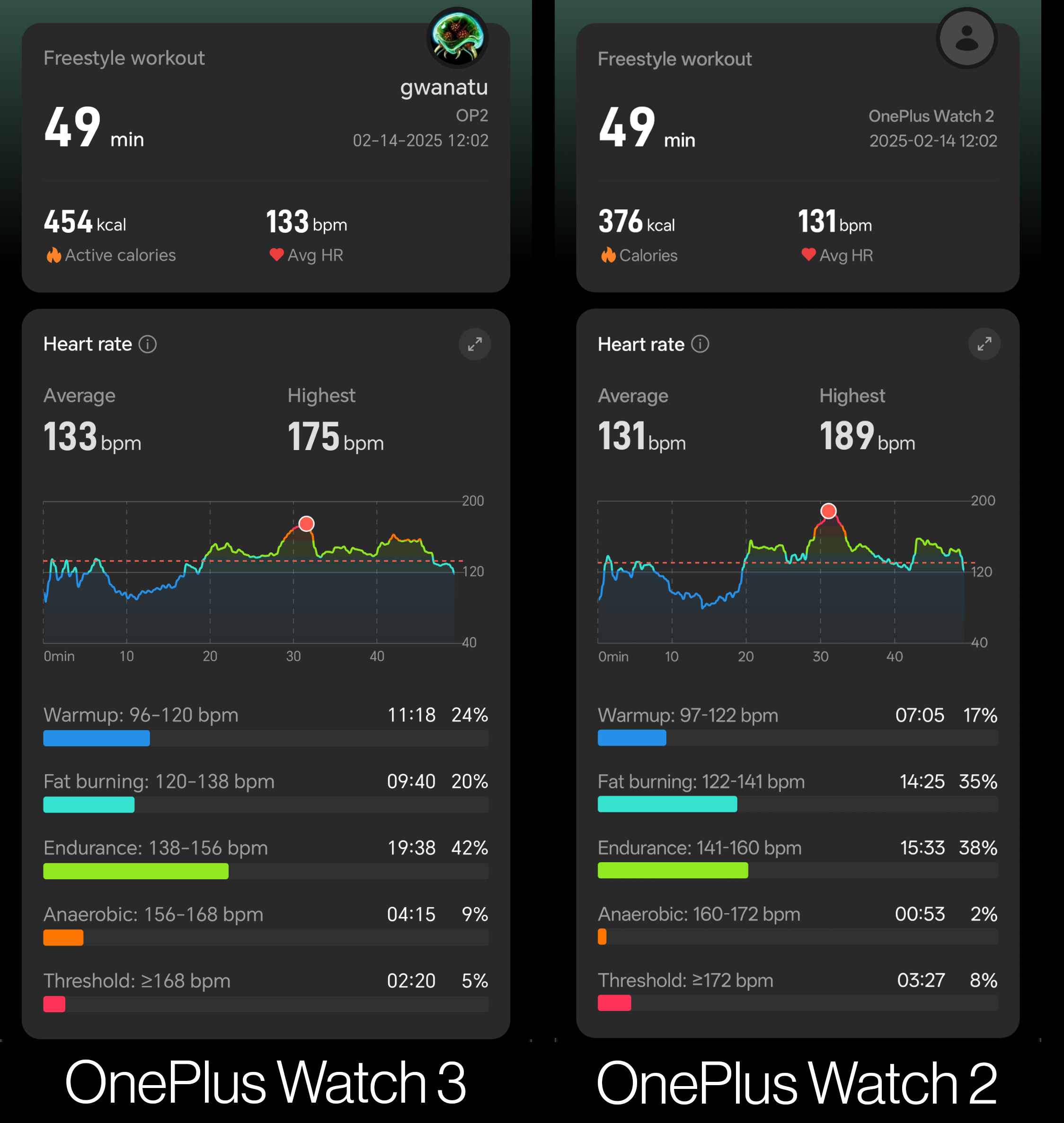 Comparing workout stats between the OnePlus Watch 3 and OnePlus Watch 2 during a CrossFit workout