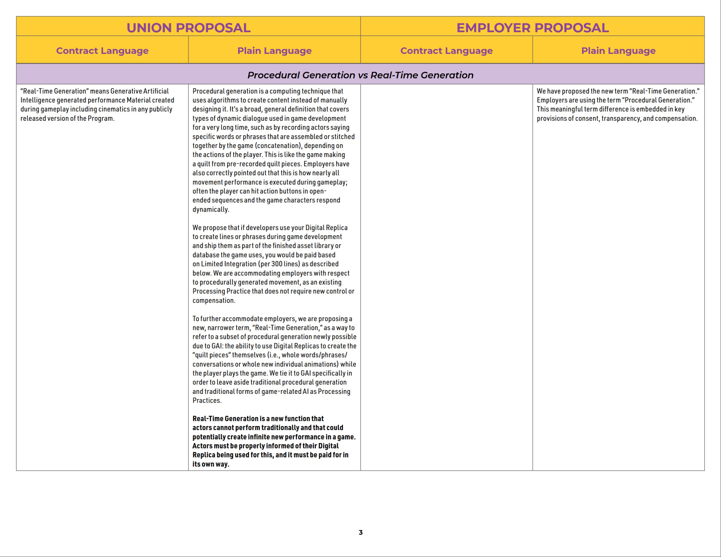 SAG-AFTRA IMA Comparison Chart