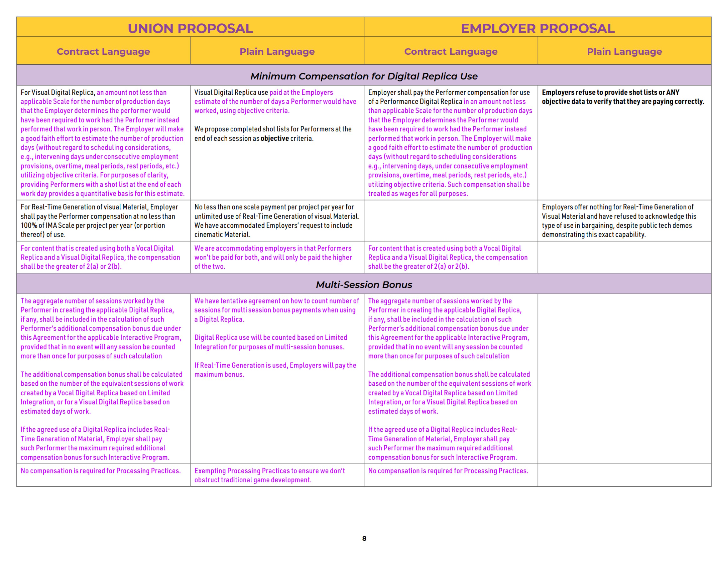 SAG-AFTRA IMA Comparison Chart