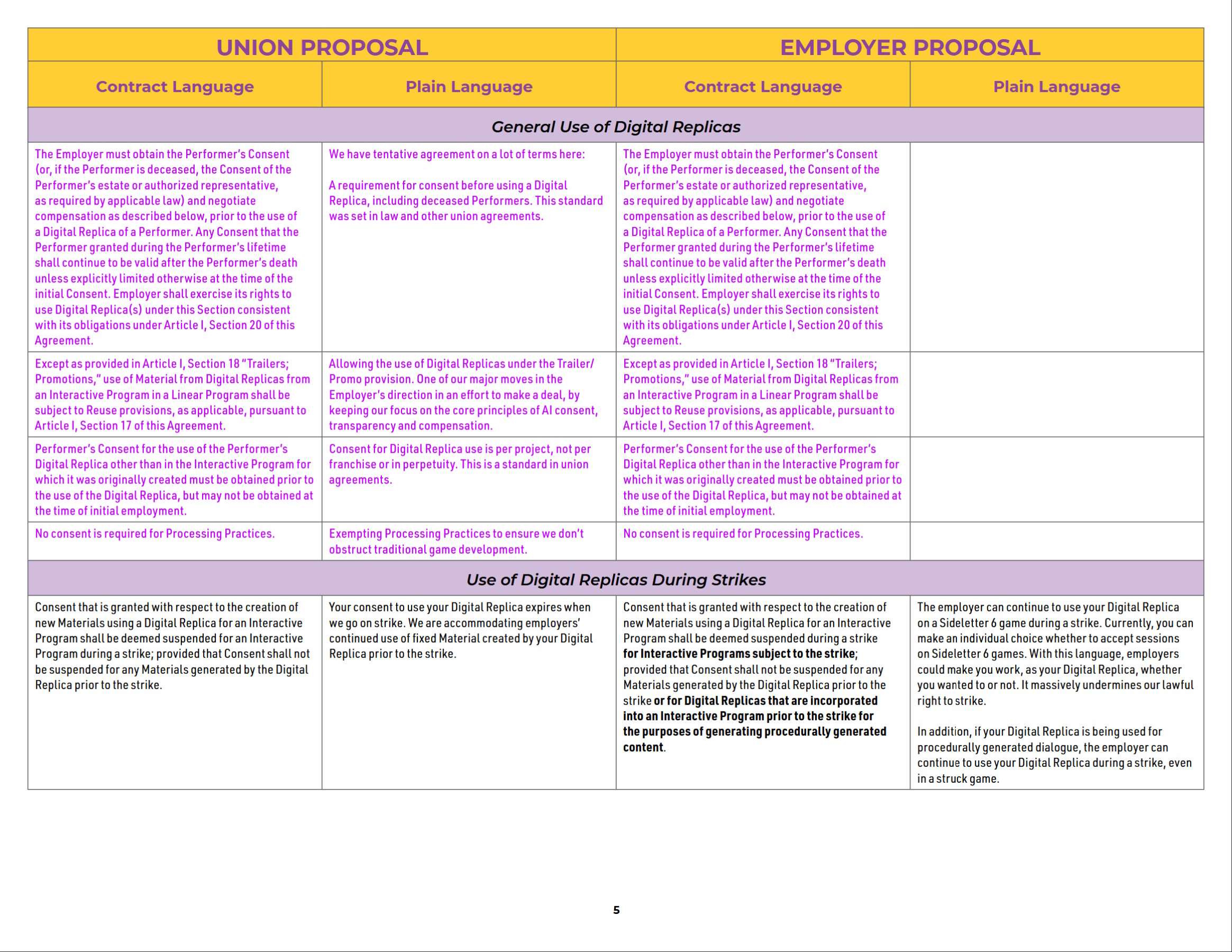 SAG-AFTRA IMA Comparison Chart