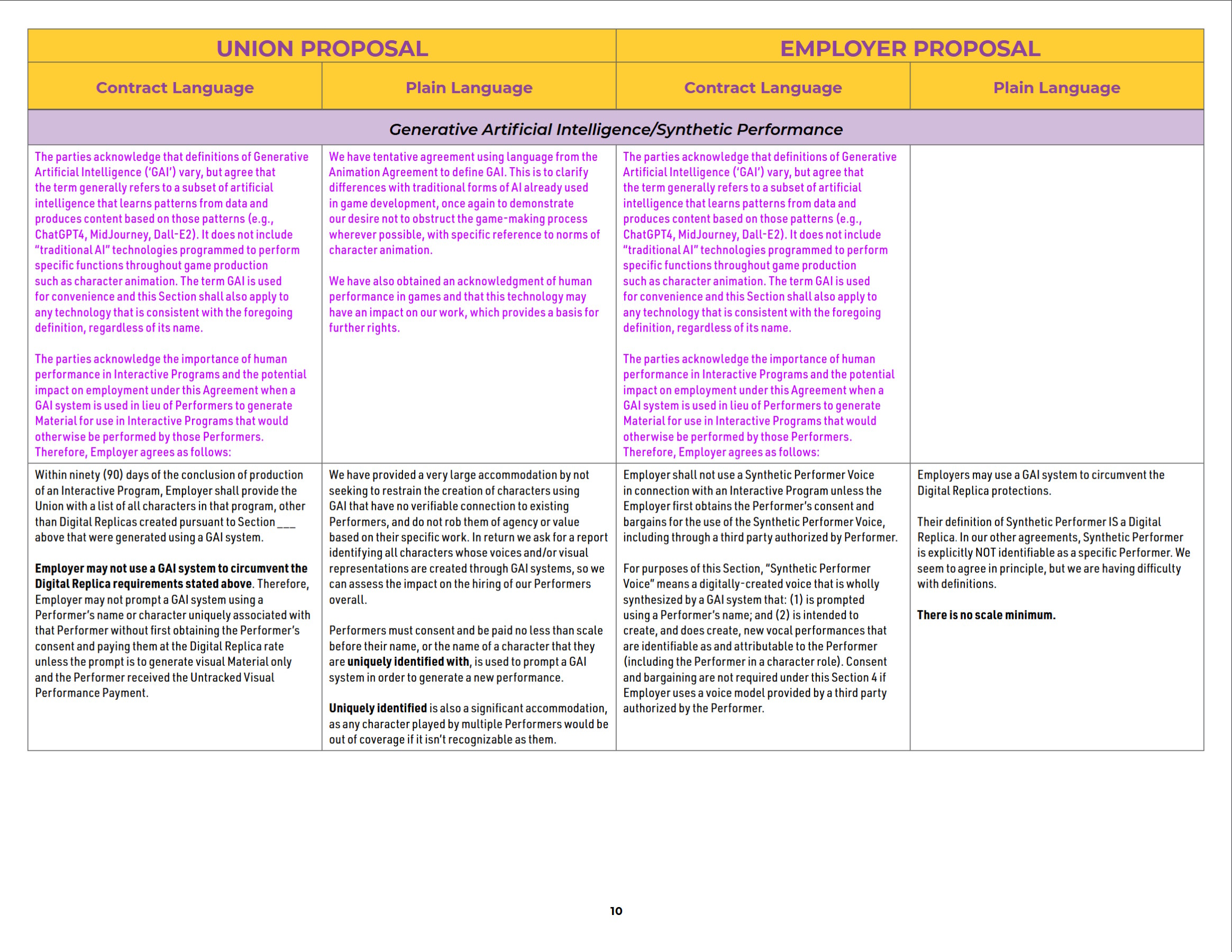 SAG-AFTRA IMA Comparison Chart