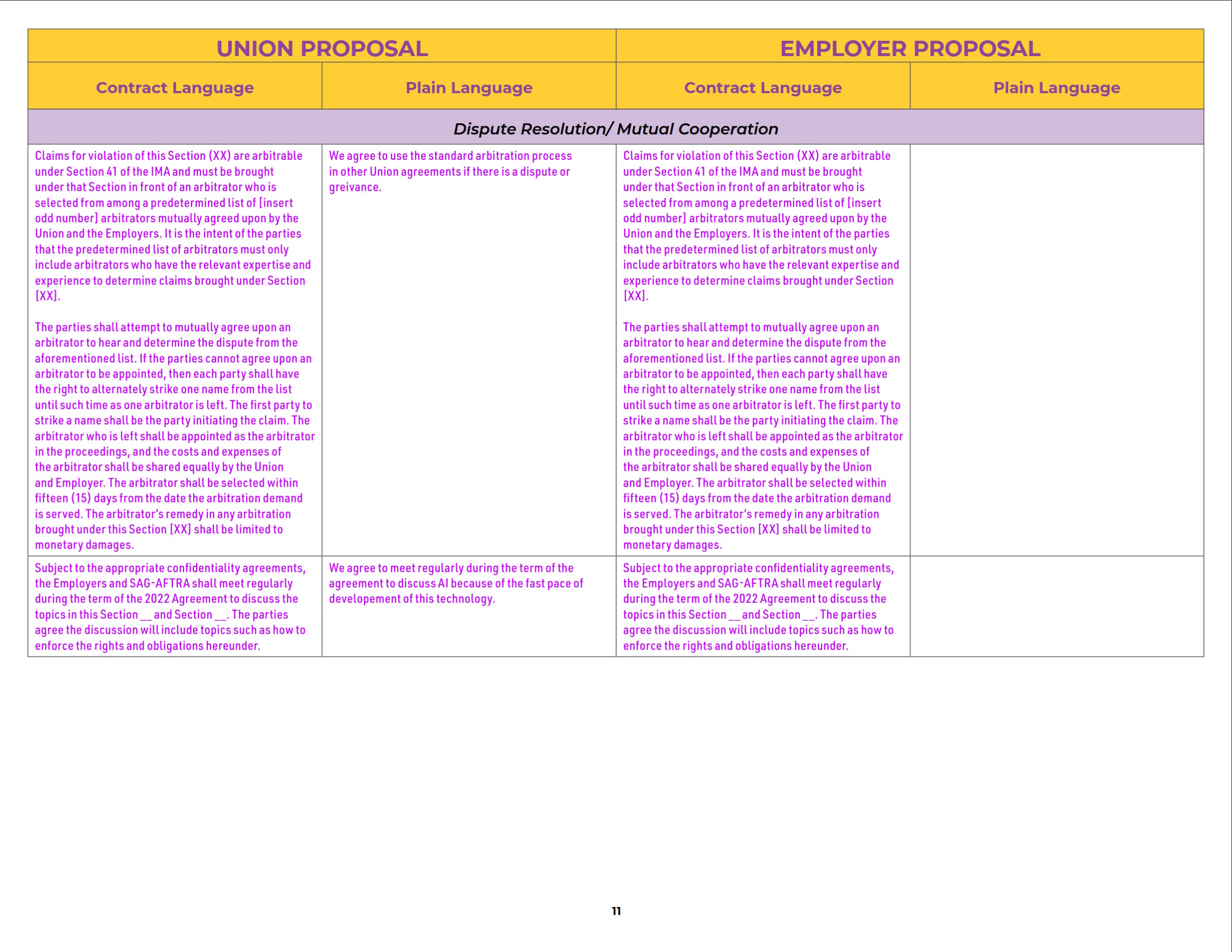 SAG-AFTRA IMA Comparison Chart