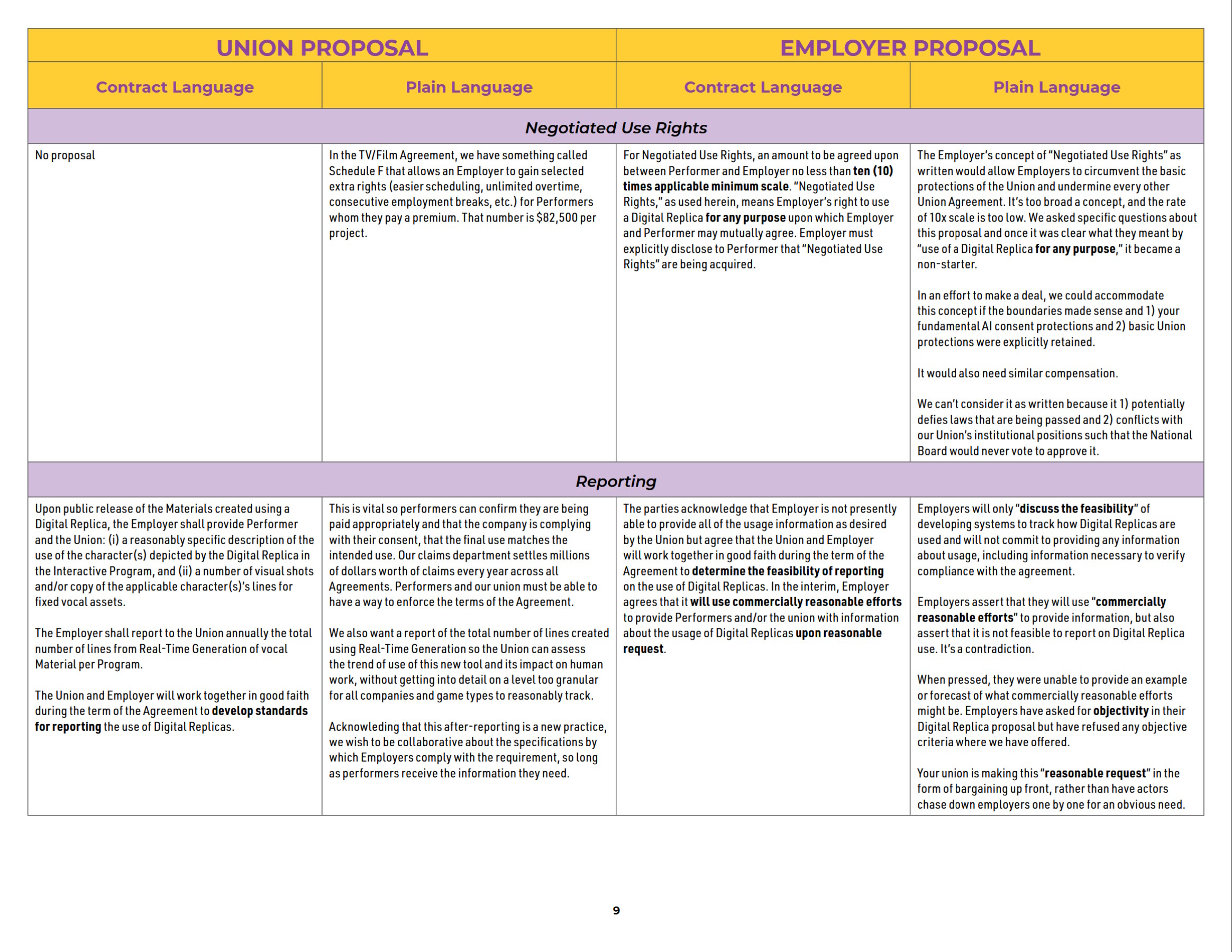 SAG-AFTRA IMA Comparison Chart